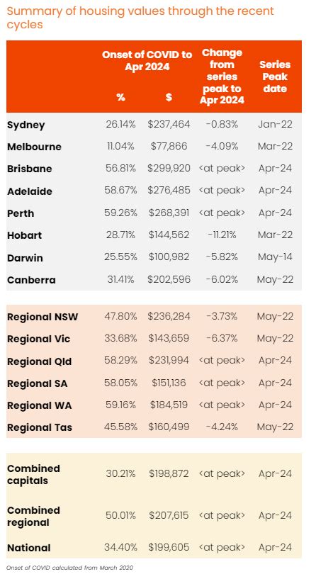 18.6 year property cycle australia|Australian Property Cycles: Current Stage & Prospects.